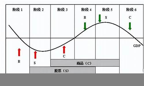 如何利用经济指标判断市场走势-第1张图片-www.211178.com_果博福布斯网站建设