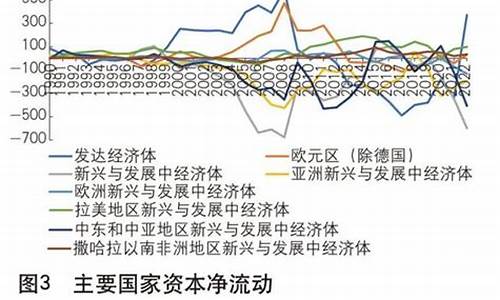 国际资本流动对经济的影响分析(国际资本流动的影响因素有哪些)