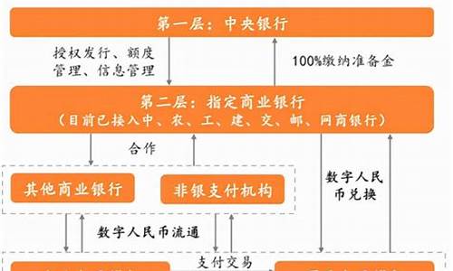 央行数字货币对传统银行业务的冲击(央行数字货币)