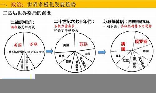 全球经济的多极化趋势与中国角色(全球经济的多极化趋势与中国角色的关系)