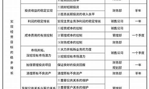 财务报表中的关键数据与投资决策(什么是财务报表中的关键字)