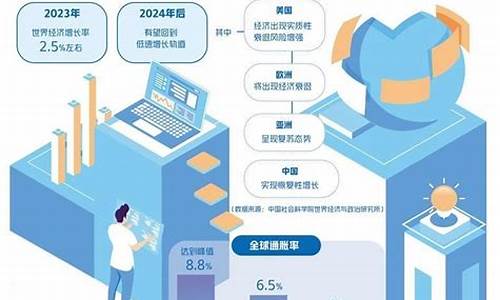 全球经济的不确定性如何影响市场(全球经济充满着不确定性)-第1张图片-www.211178.com_果博福布斯网站建设