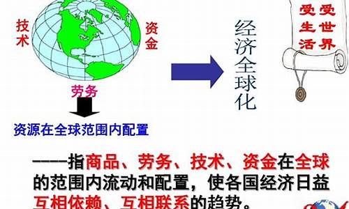 经济全球化对财经市场的挑战(经济全球化对财经市场的挑战是什么)