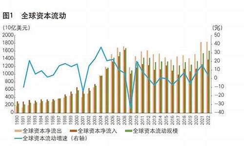 国际资本流动对全球经济的深远影响