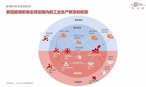 全球供应链变化带来的投资机会(全球供应链的发展趋势)-第1张图片-www.211178.com_果博福布斯网站建设