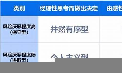 了解不同类型的投资产品(投资性产品的类型)-第1张图片-www.211178.com_果博福布斯网站建设