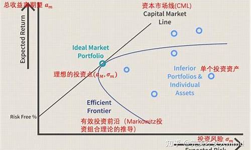 投资组合优化的理论与实践(优化投资组合是什么意思)-第1张图片-www.211178.com_果博福布斯网站建设