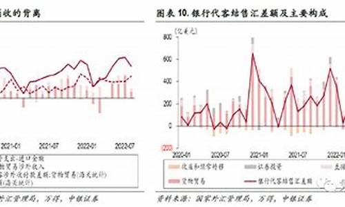 外汇市场波动对全球经济的影响(外汇市场波动对全球经济的影响)-第1张图片-www.211178.com_果博福布斯网站建设