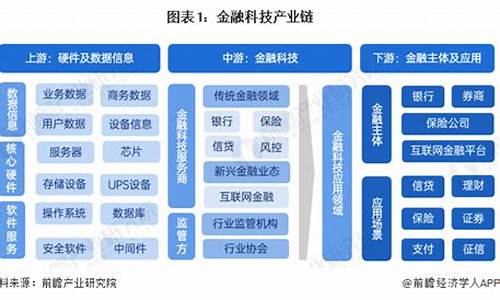 科技产业在金融投资中的地位(科技产业在金融投资中的地位如何)-第1张图片-www.211178.com_果博福布斯网站建设