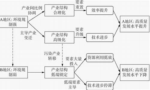 环境政策对经济增长的促进作用(环境经济政策具有什么等优点)-第1张图片-www.211178.com_果博福布斯网站建设