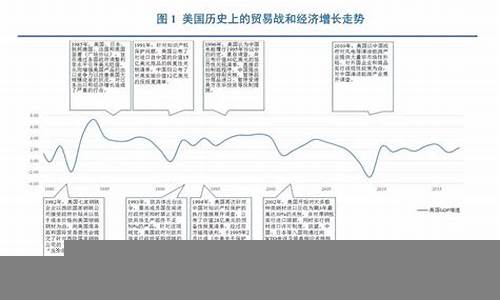 从财经角度看全球贸易格局变化(全球经贸格局存在哪些变化)-第1张图片-www.211178.com_果博福布斯网站建设