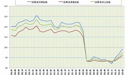 消费者信心指数与经济走势的关系(消费者信心指数是宏观经济指标吗)-第1张图片-www.211178.com_果博福布斯网站建设