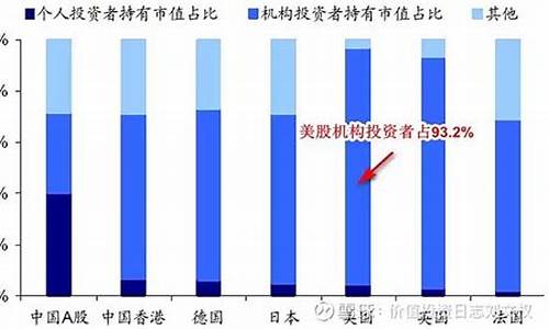 股市投资的主要趋势(股市投资方向)-第1张图片-www.211178.com_果博福布斯网站建设