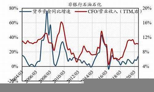 高通胀环境下的资产配置策略