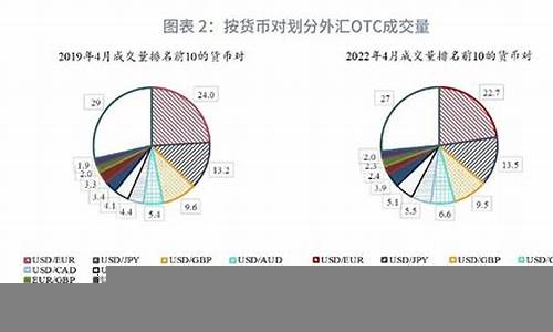 外汇市场的最新趋势与分析(外汇市场走势分析)-第1张图片-www.211178.com_果博福布斯网站建设