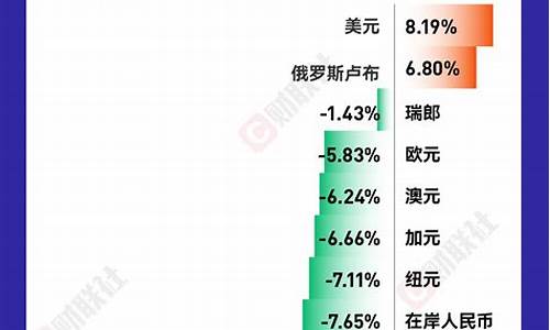 全球股市的投资机会(全球股市的投资机会有多少)-第1张图片-www.211178.com_果博福布斯网站建设