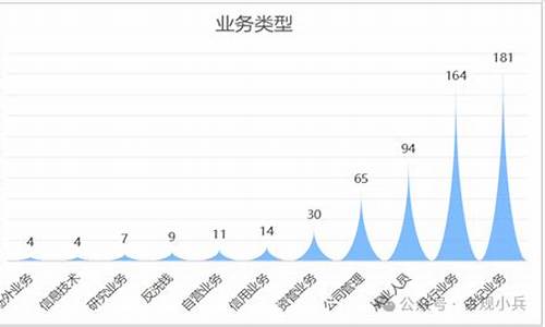 财经领域的监管政策如何影响投资环境