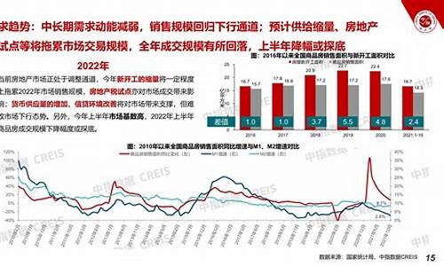 中国房地产市场现状及未来走势(中国房地产市场走向)