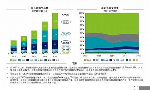 企业并购对市场的影响(企业并购对企业价值的影响)