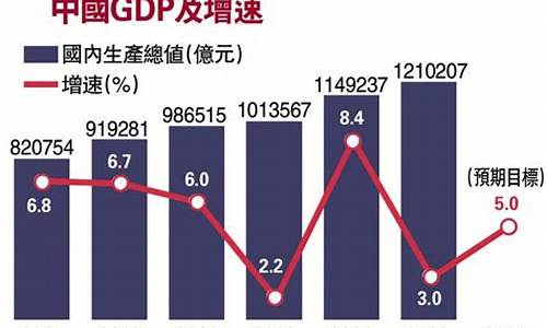 未来五年中国经济增长预测-第1张图片-www.211178.com_果博福布斯网站建设