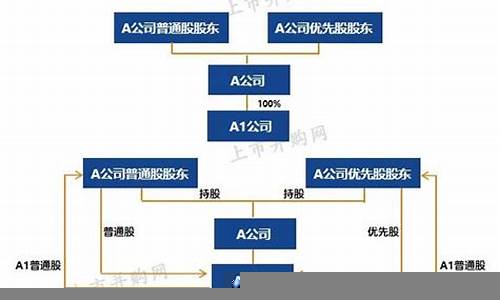 企业并购中的资本结构调整分析(企业并购与资本市场的关系)-第1张图片-www.211178.com_果博福布斯网站建设