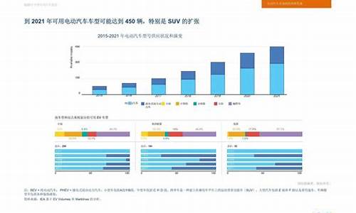福布斯解析全球电动汽车市场的最新发展(全球电动汽车市场份额)-第1张图片-www.211178.com_果博福布斯网站建设