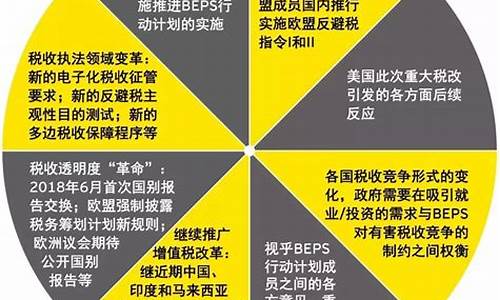 世界各国税收政策对经济的影响(税收政策对经济发展的影响分析)-第1张图片-www.211178.com_果博福布斯网站建设