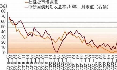 债券市场展望与投资机会(债券市场的展望)-第1张图片-www.211178.com_果博福布斯网站建设