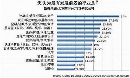 未来十年哪些行业最具投资潜力(未来十年投资什么最好)-第1张图片-www.211178.com_果博福布斯网站建设