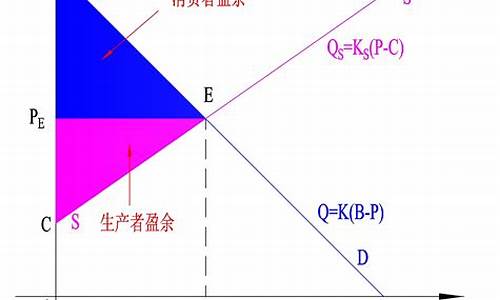 经济学中的供需关系如何影响市场(供求关系的经济学原理)-第1张图片-www.211178.com_果博福布斯网站建设