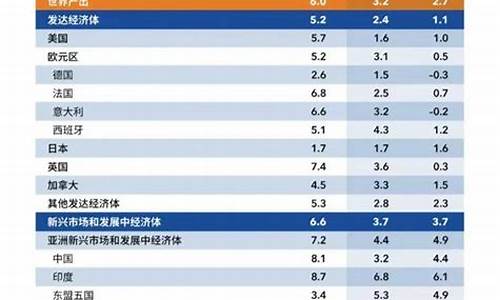 财经学者预测明年全球经济走势(财经学者预测明年全球经济走势怎么样)