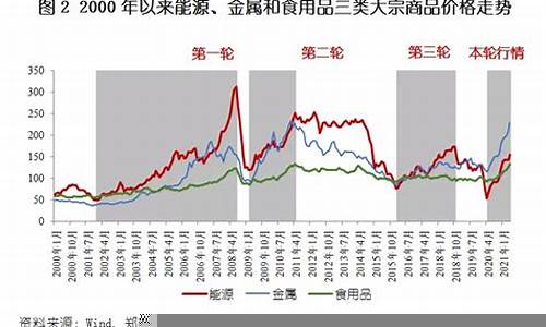 大宗商品价格波动分析(大宗商品价格变动)-第1张图片-www.211178.com_果博福布斯网站建设