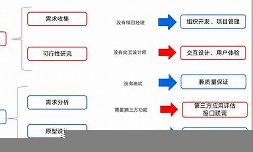 财经分析中常见的误区与破解方法(财经分析比较好软件)-第1张图片-www.211178.com_果博福布斯网站建设