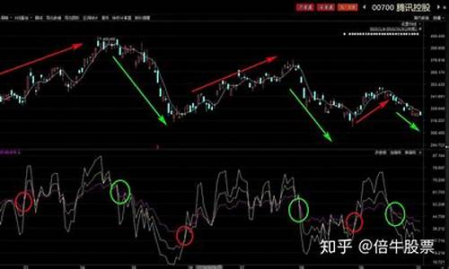 股市分析中的技术指标与趋势判断(股市技术指标有哪些)-第1张图片-www.211178.com_果博福布斯网站建设