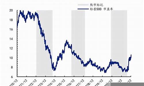 如何在经济下行期调整投资组合(经济下行投资策略)-第1张图片-www.211178.com_果博福布斯网站建设