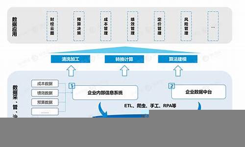 财经分析对企业经营战略的帮助(财经分析对企业经营战略的帮助论文)-第1张图片-www.211178.com_果博福布斯网站建设