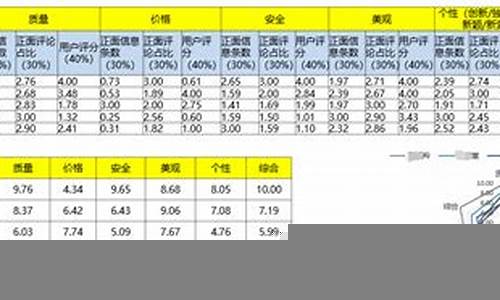 财经分析中的企业评估与投资决策(企业投资价值评估模型)