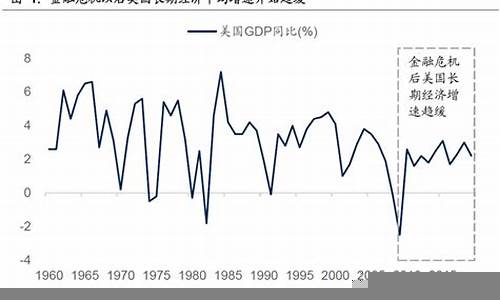 美国经济政策变化对全球市场的连锁反应(美国经济政策的影响)-第1张图片-www.211178.com_果博福布斯网站建设