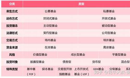 投资基金的种类与选择标准(基金投资种类有哪些)-第1张图片-www.211178.com_果博福布斯网站建设