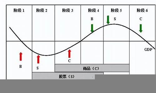 如何利用经济周期进行投资布局(如何利用经济周期进行投资布局设计)-第1张图片-www.211178.com_果博福布斯网站建设