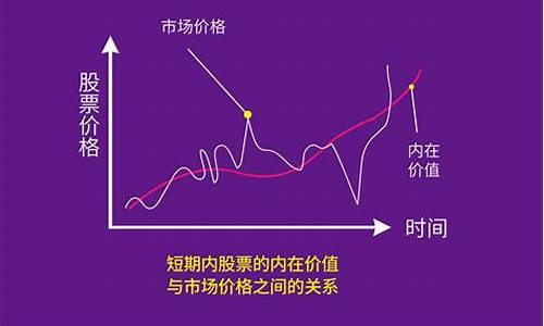 如何评估股票的内在价值(股票内在价值评估方法)-第1张图片-www.211178.com_果博福布斯网站建设