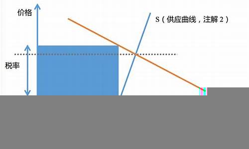 财经学中的供求关系与市场行为(供需与市场的关系论文)-第1张图片-www.211178.com_果博福布斯网站建设