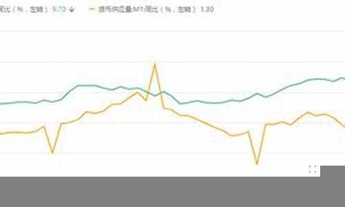 货币供应量的变化对经济的影响(货币供应量变化的原因)-第1张图片-www.211178.com_果博福布斯网站建设