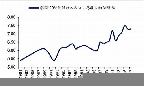 全球经济衰退的信号与应对策略(全球经济衰退的信号与应对策略有哪些)