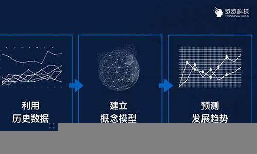 如何利用财经数据优化投资决策(通过数据做好投资)