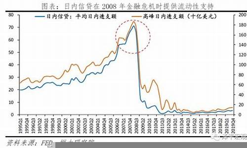 金融危机后的财经市场复苏模式-第1张图片-www.211178.com_果博福布斯网站建设