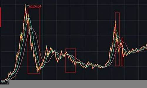 全球股市的震荡期如何应对(股市震荡期如何操作)-第1张图片-www.211178.com_果博福布斯网站建设