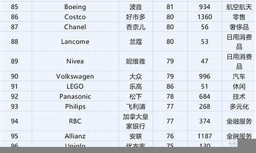 福布斯揭示全球最具商业潜力的新兴公司(目前世界最具潜力的新兴市场是哪个国家或地区)