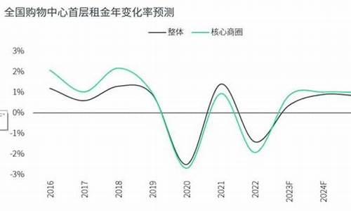 中国房地产行业未来五年的走势预测(中国房地产行业未来五年的走势预测图)-第1张图片-www.211178.com_果博福布斯网站建设