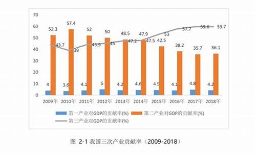 中国经济新常态下的调整与发展(中国经济新常态下的调整与发展心得体会)-第1张图片-www.211178.com_果博福布斯网站建设